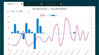 サムライクリック２０２１年２月のマイレポート画像。